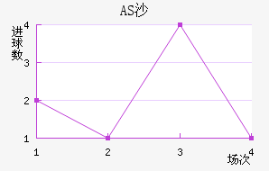 ASɳ