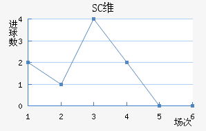 SCάǽ