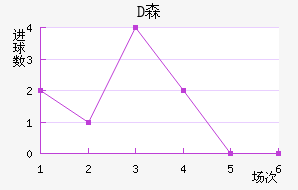 Dɭ
