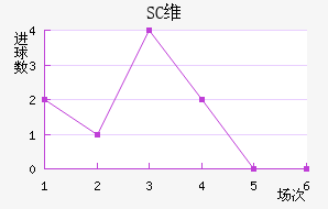 SCάǽ
