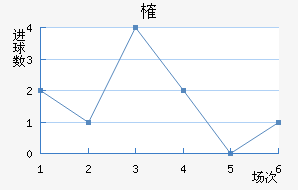 ȶ