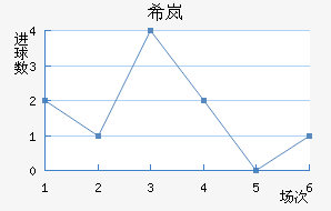 ϣᰲ