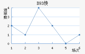 B93籾