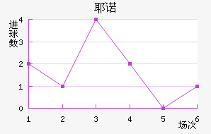 Үŵ½