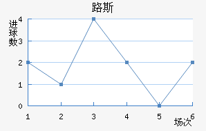 ʥ·˹