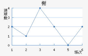 鿨