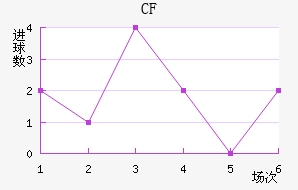 CFǽ