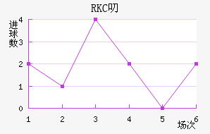 RKC߶˽