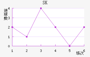 SKǽ