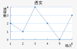͸ʵŵ