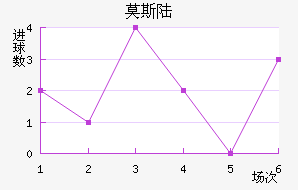 Ī˹½