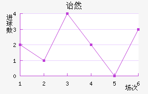ڱ˹ͷ