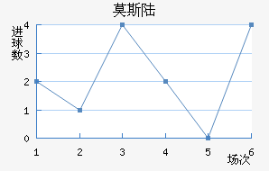 Ī˹½