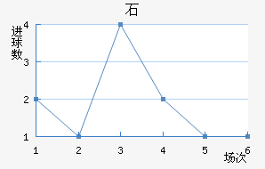 ʯ½