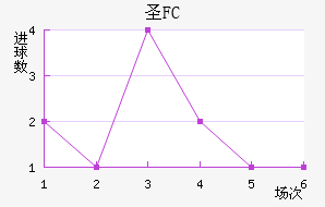 FCʥ