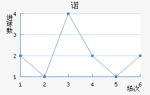 ŵ