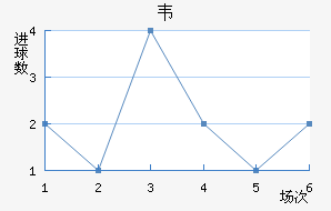 Τ