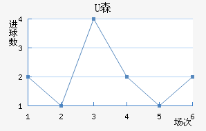 Uɭ