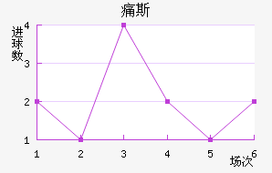 ʹ˹
