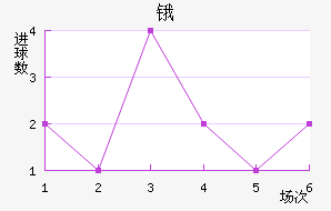ﰺ