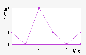 TTڽ