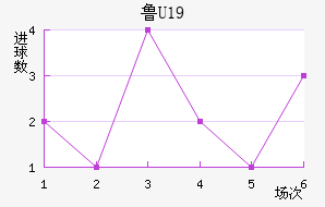 ³(U19)