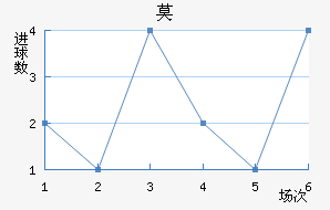 Ī½