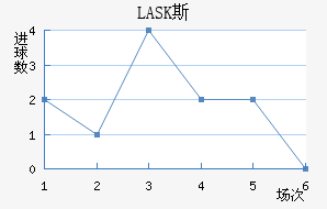 LASK˹
