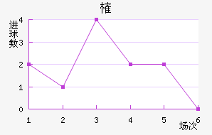 ȶ
