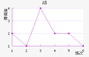 ABɪ