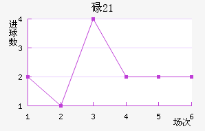 µ(U21)