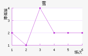 ѩݽ