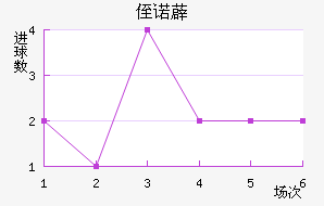 ֶŵ޵½