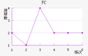 FC