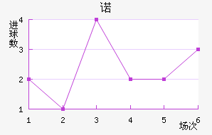 ŵ96