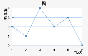 հ