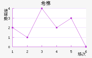 ϣ龺