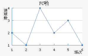 FCӴ