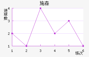ʩɭ