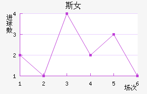 ˹Ů