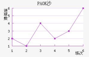 PAOKɳ