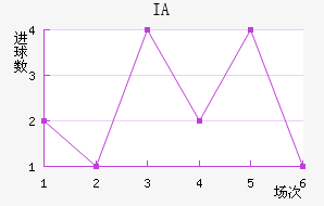 IA˹