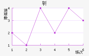 ն߽