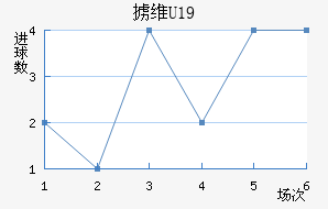 °άU19