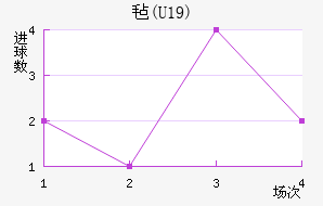 ձ(U19)