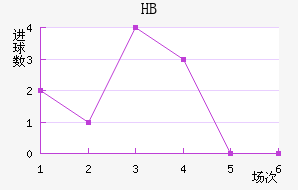 HBƽ