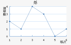 ˸