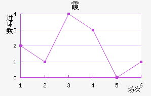 ϼ