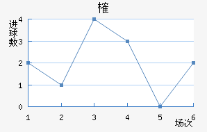 ȶ