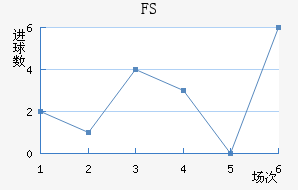 FSV˸